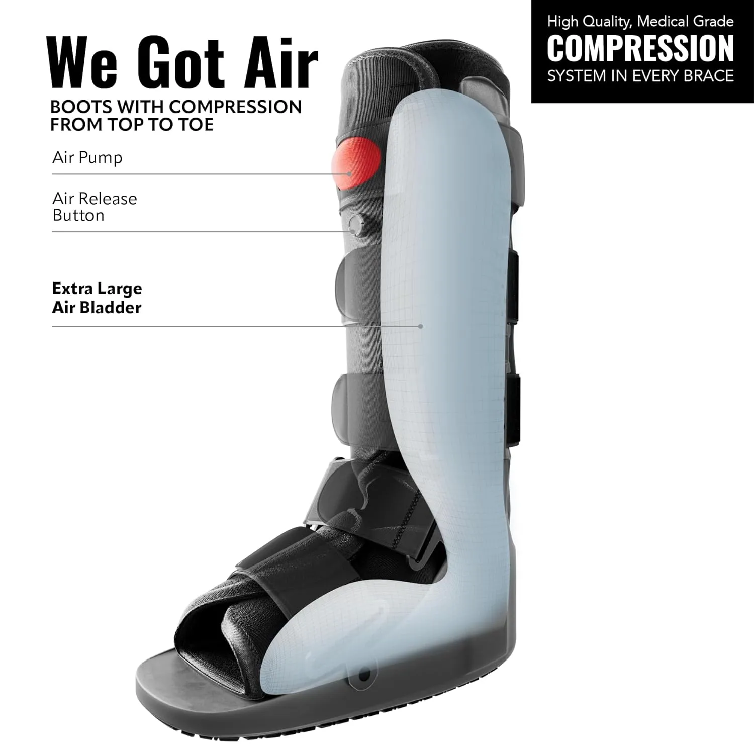 Rapid Recover Walking Boot  Medical-Grade Foot & Ankle Support with Adjustable Air Pump, Post-Op and Injury Recovery, Medium